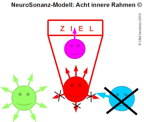 NeuroSonanz-6-1