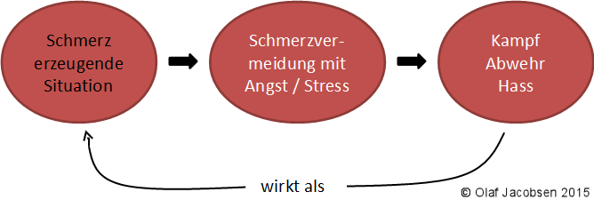 Gewaltspirale