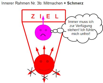NeuroSonanz-4-6