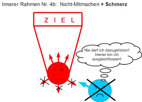 NeuroSonanz-4-8