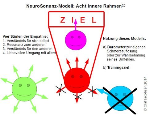 NeuroSonanz-4-9