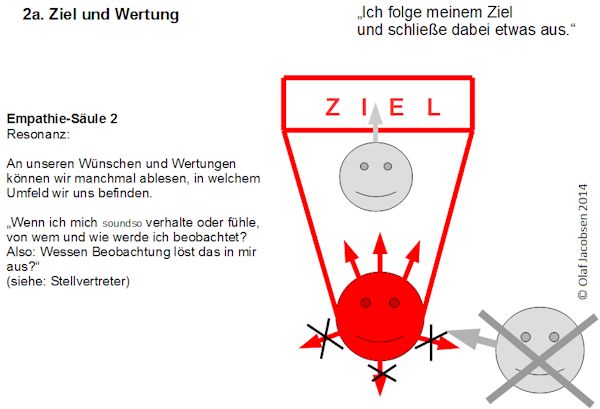 NeuroSonanz-6-10