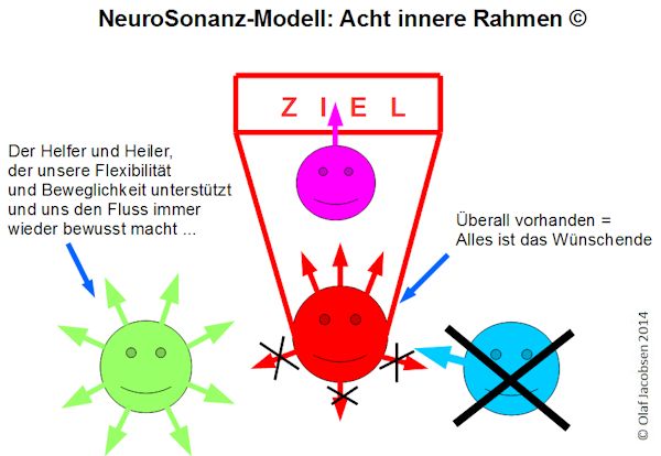 NeuroSonanz-6-17