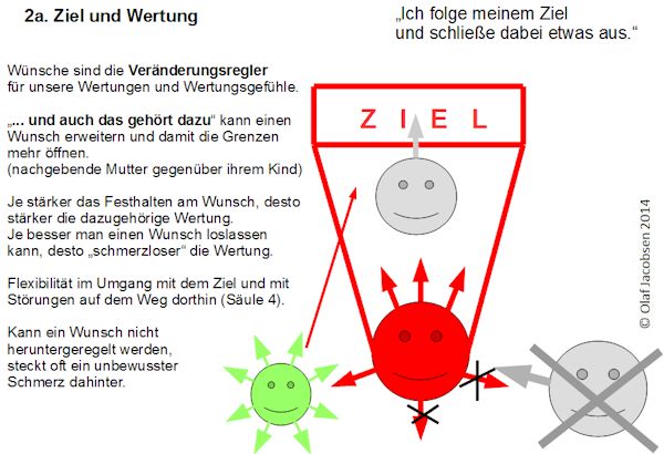 NeuroSonanz-6-8