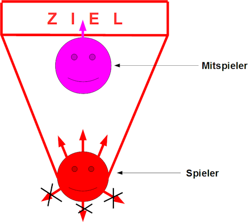 Mitspieler
